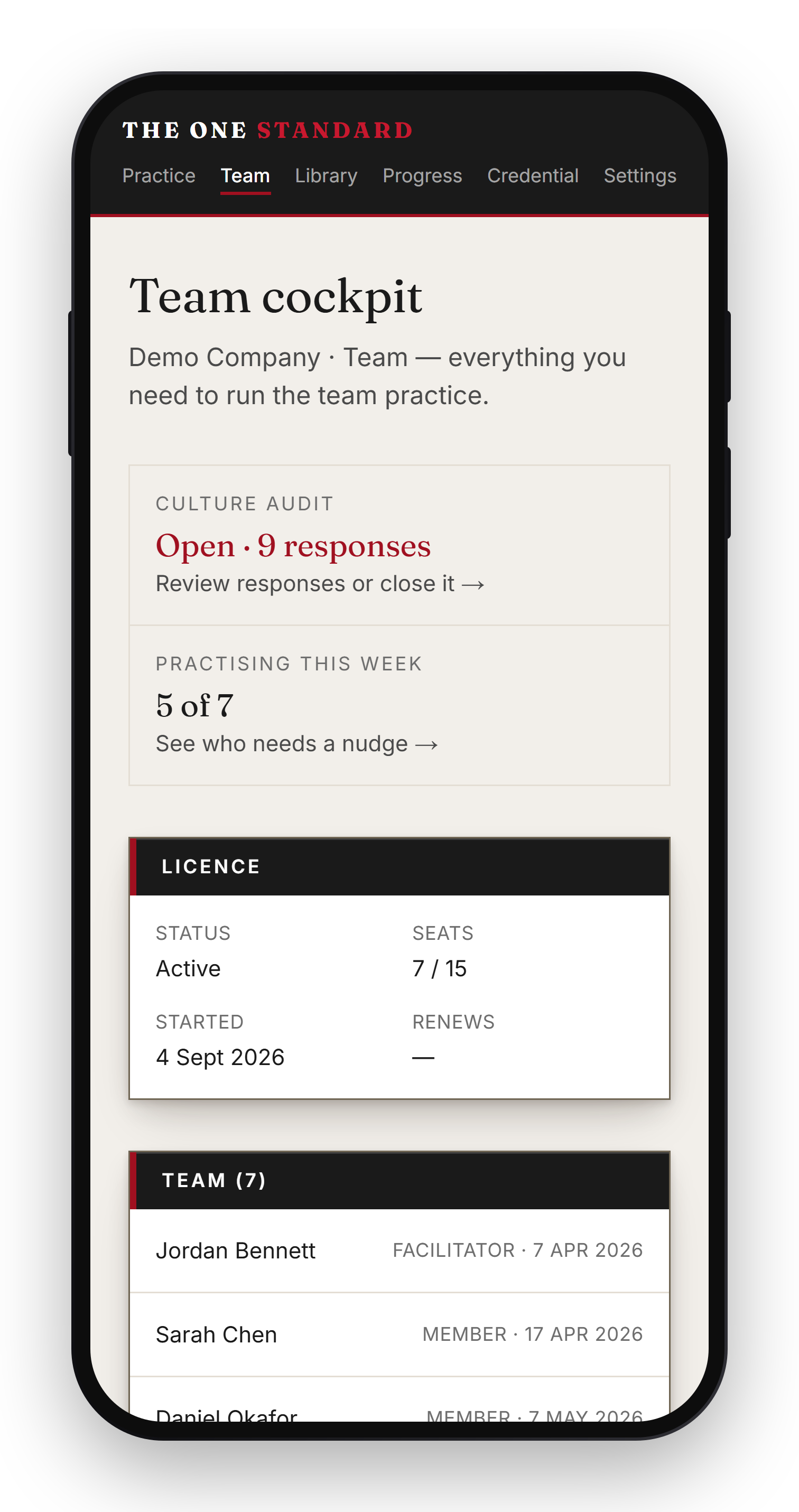 The facilitator team cockpit: audit status, who is practising, licence and roster.