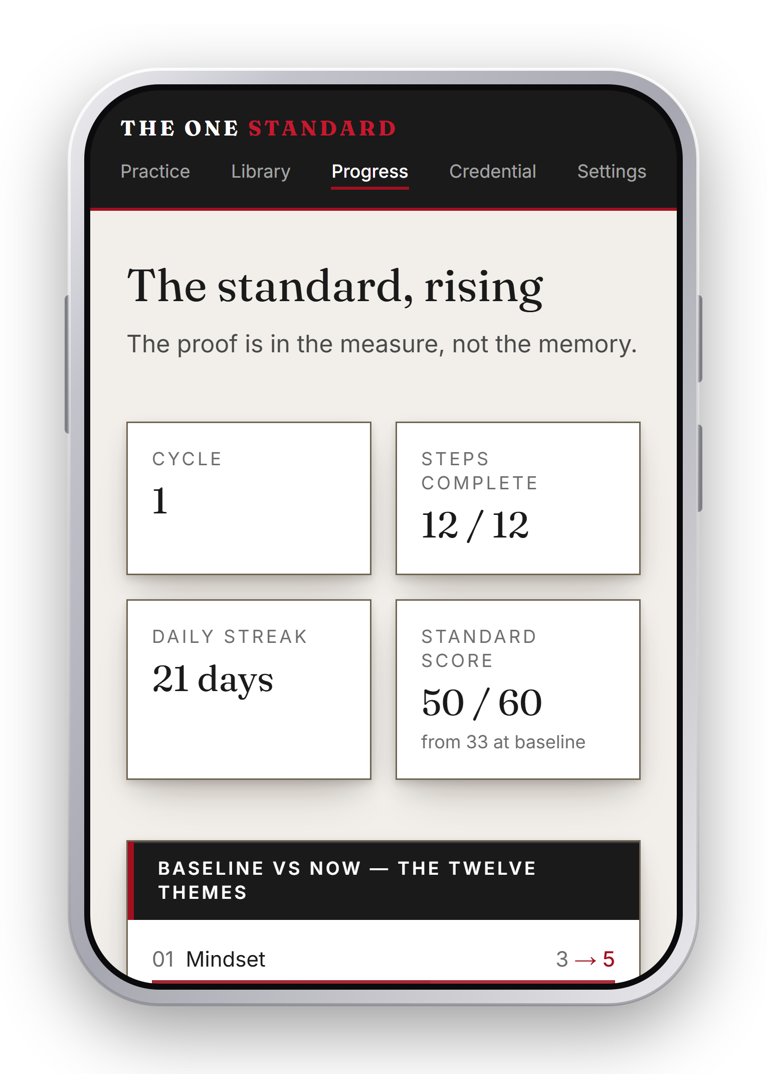 Progress dashboard measuring the rise from baseline.
